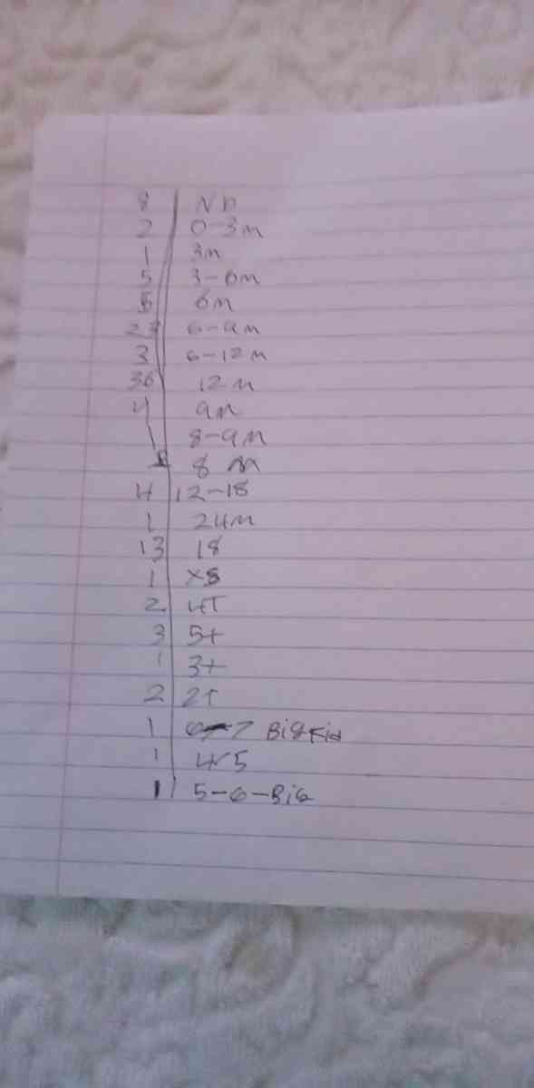 Baby boy clothes - Reno, Nevada - FleaMarketBay