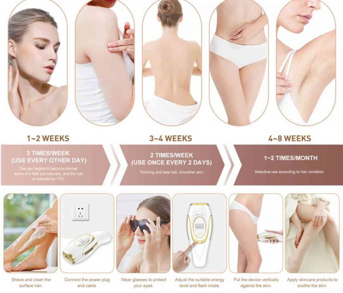 IPL Hair Removal Laser Permanent 4 in 1free shipping pick up - Derby, Connecticut - FleaMarketBay
