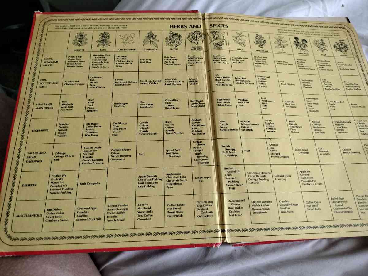 Vintage Betty Crocker Cookbook - Southaven, Mississippi - FleaMarketBay