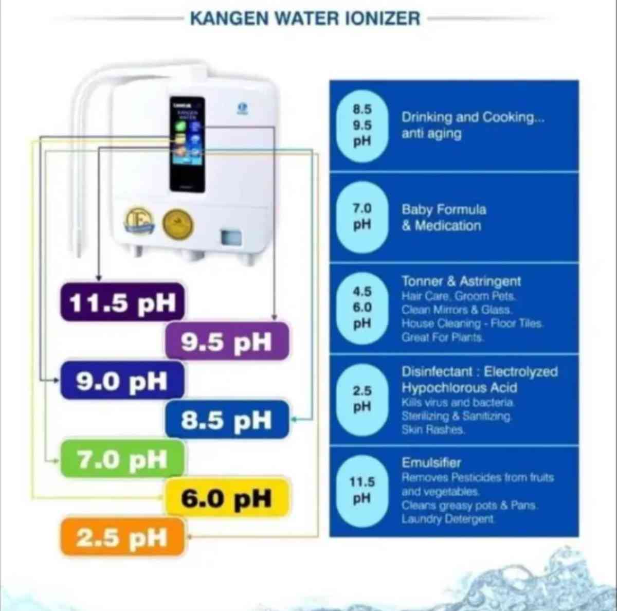 kangen K8 - Westminster, California - FleaMarketBay