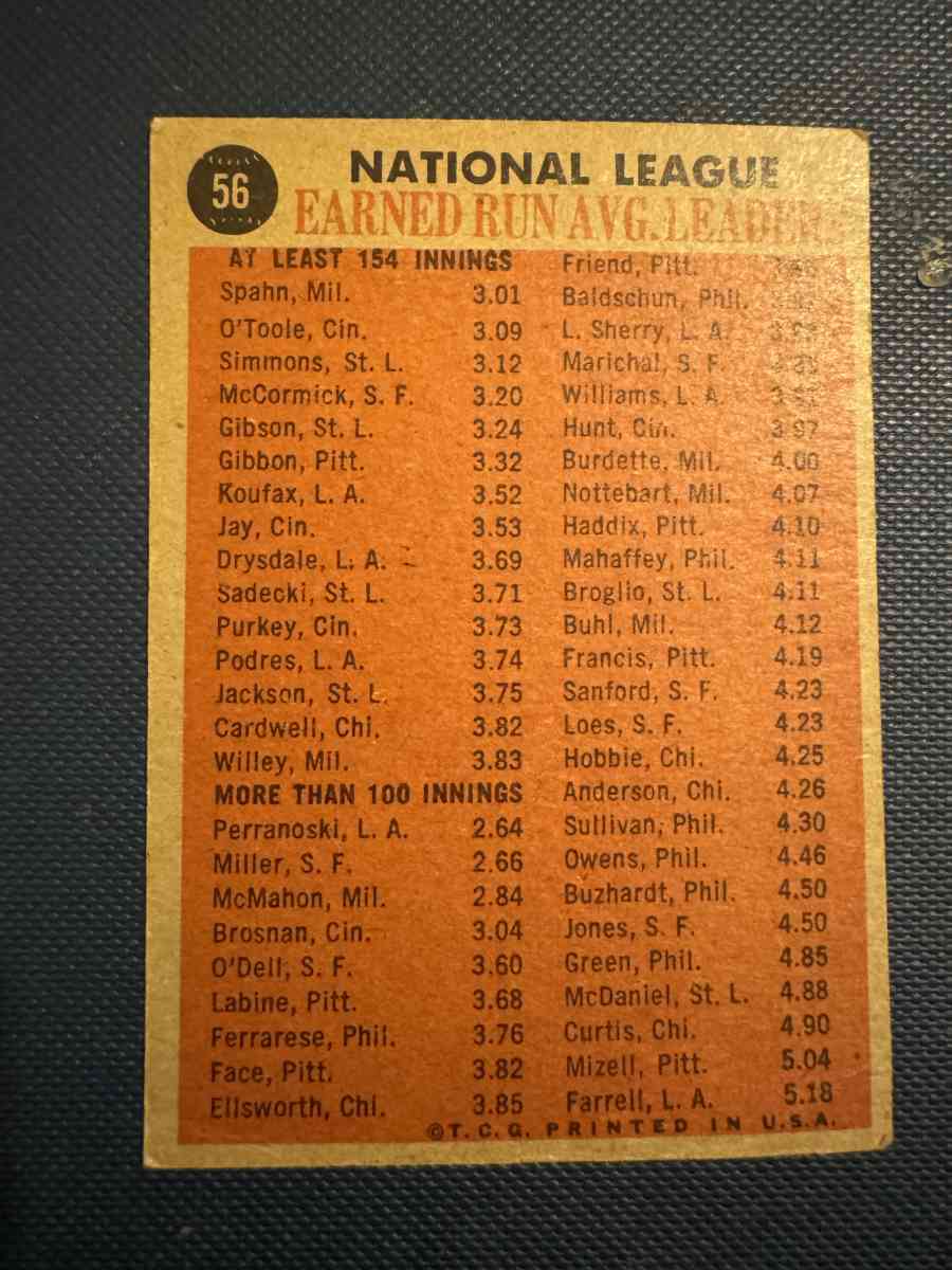 1961 National League ERA Leaders Baseball Card - Portland, Texas - FleaMarketBay