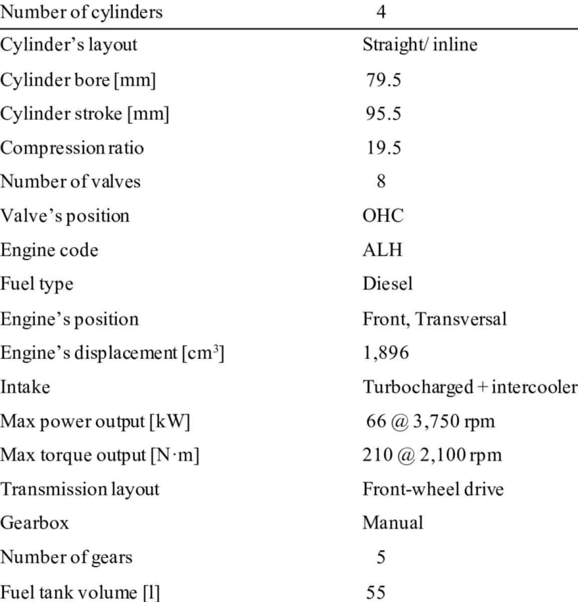 turbocharger for a 4 cylinder - Apopka, Florida - FleaMarketBay