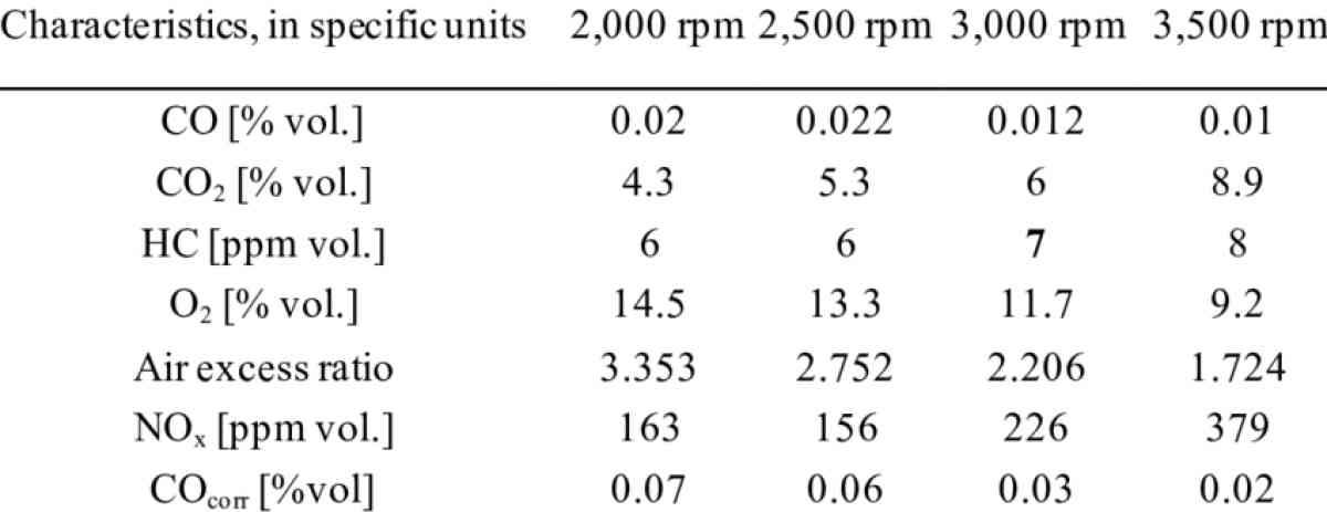 turbocharger for a 4 cylinder - Apopka, Florida - FleaMarketBay