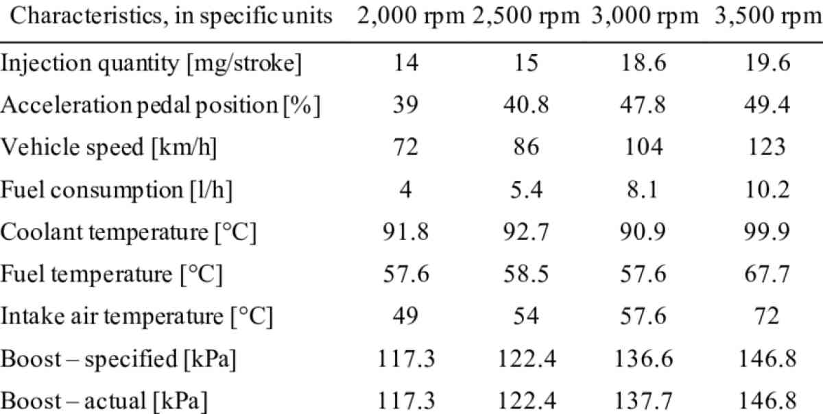 turbocharger for a 4 cylinder - Apopka, Florida - FleaMarketBay