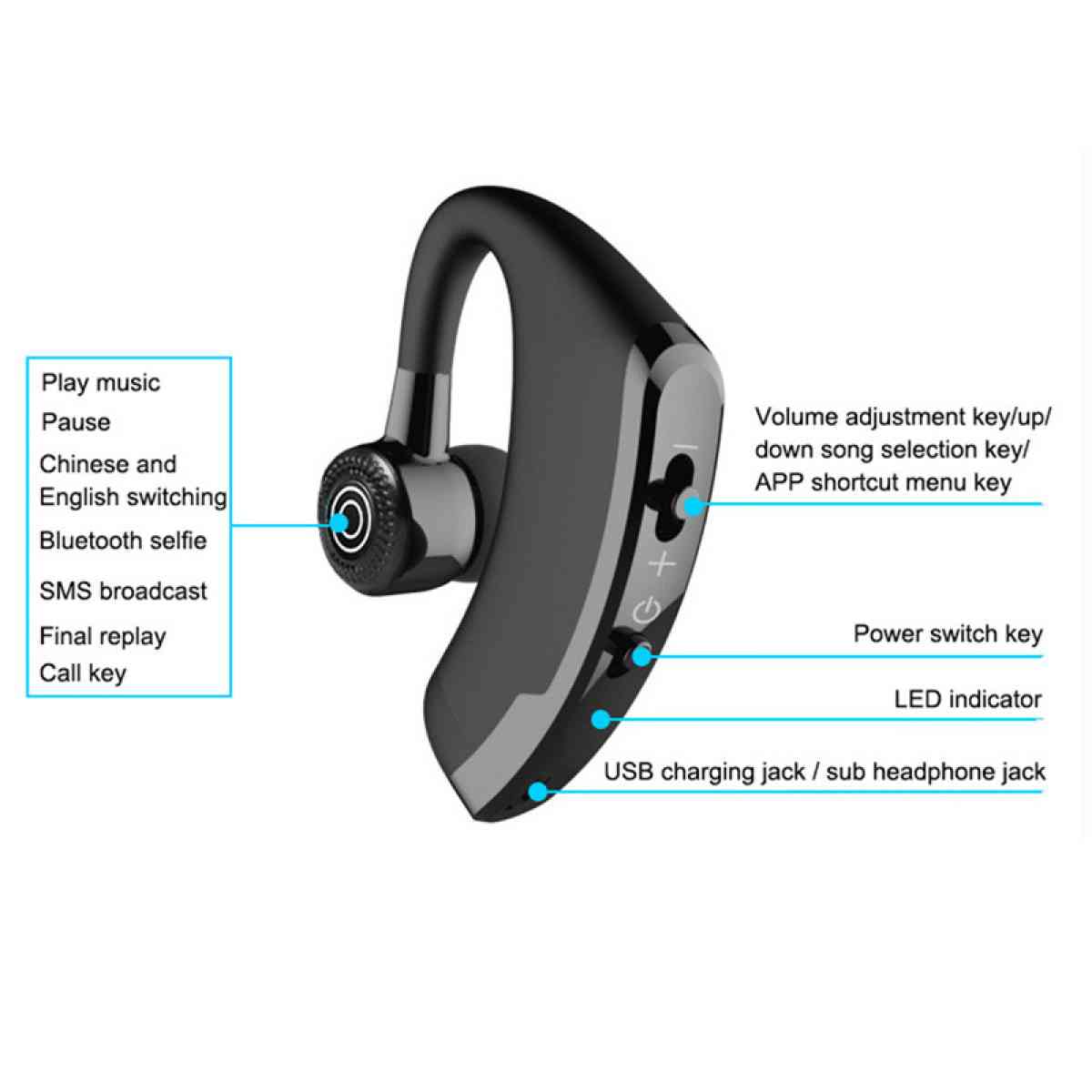 Bluetooth - Menlo Park, California - FleaMarketBay