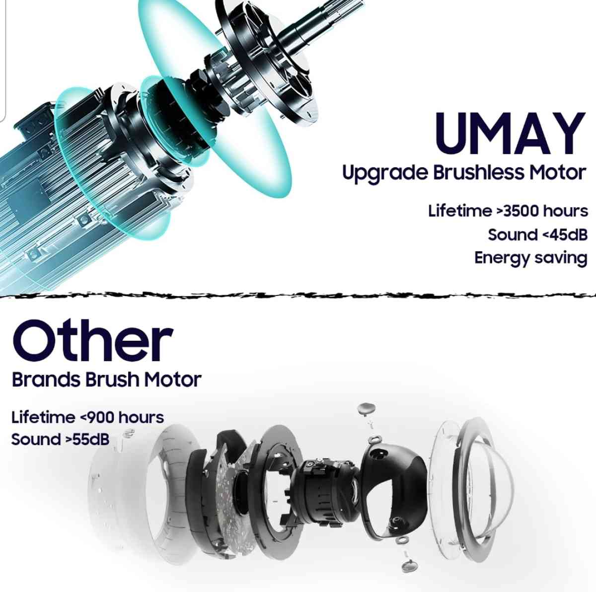 umay treadmill walking pad - Mount Juliet, Tennessee - FleaMarketBay