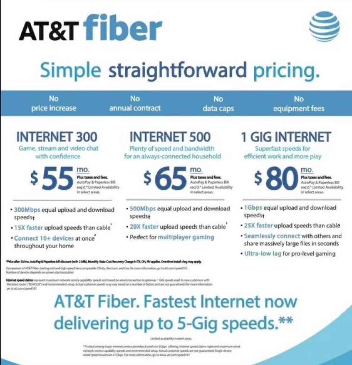 ATT FIBER INTERNET INTERNET PARA EL HOGAR DE ATT - Houston, Texas - FleaMarketBay