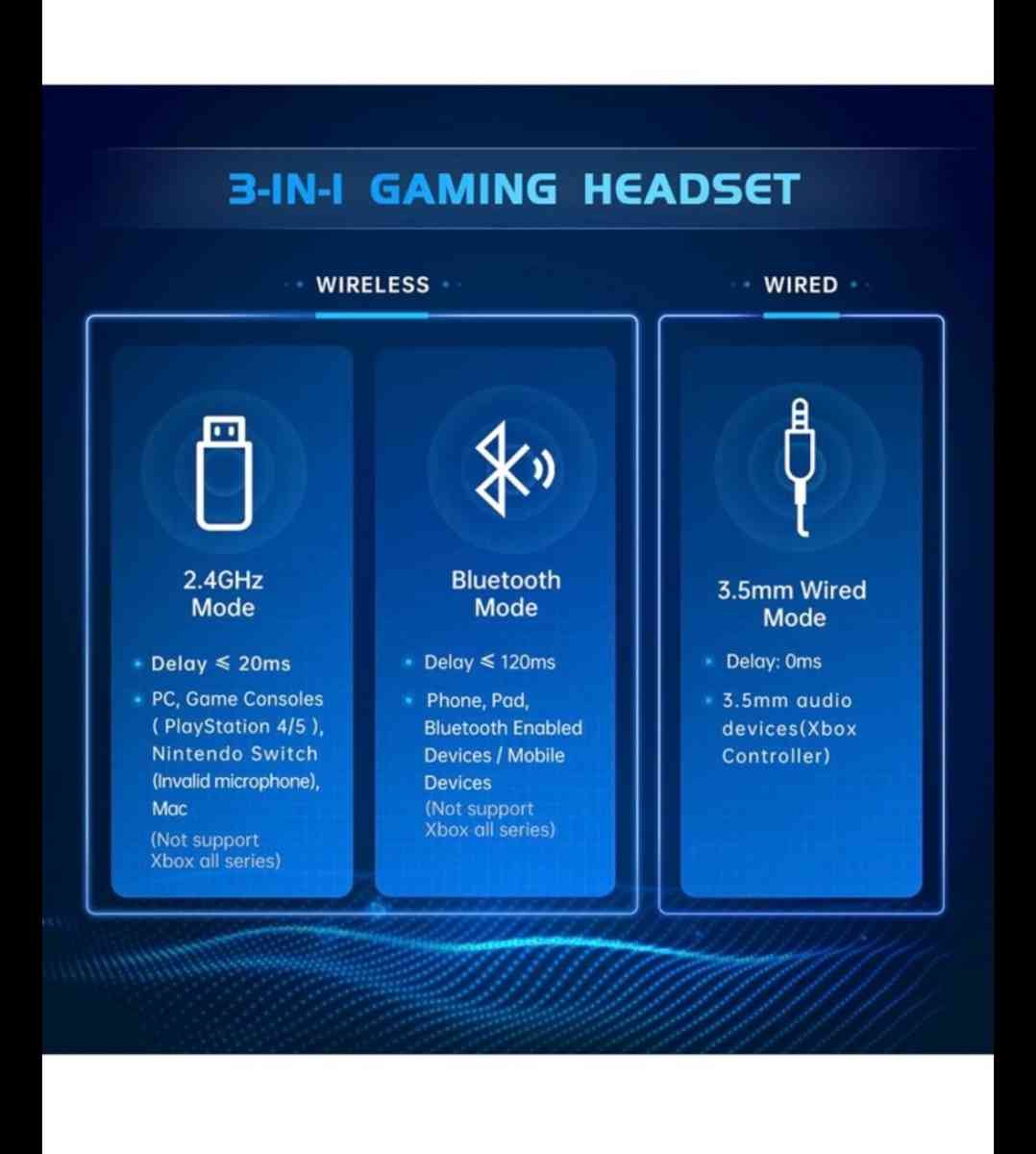 Brand new Wireless gaming headset - Lynnwood, Washington - FleaMarketBay