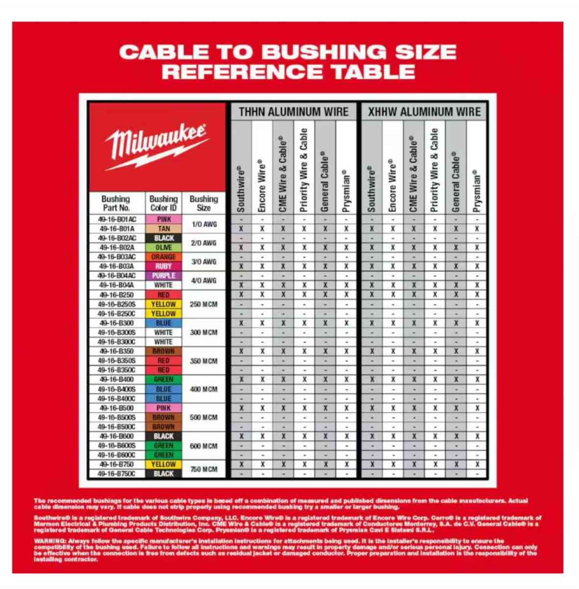 Milwaukee cable cutter - Colorado Springs, Colorado - FleaMarketBay