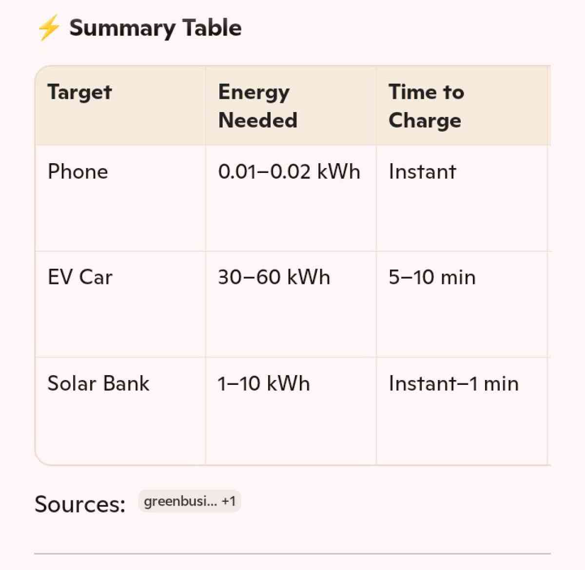 eco friendly 100 kilowatt json file digital battery - Flint, Michigan - FleaMarketBay