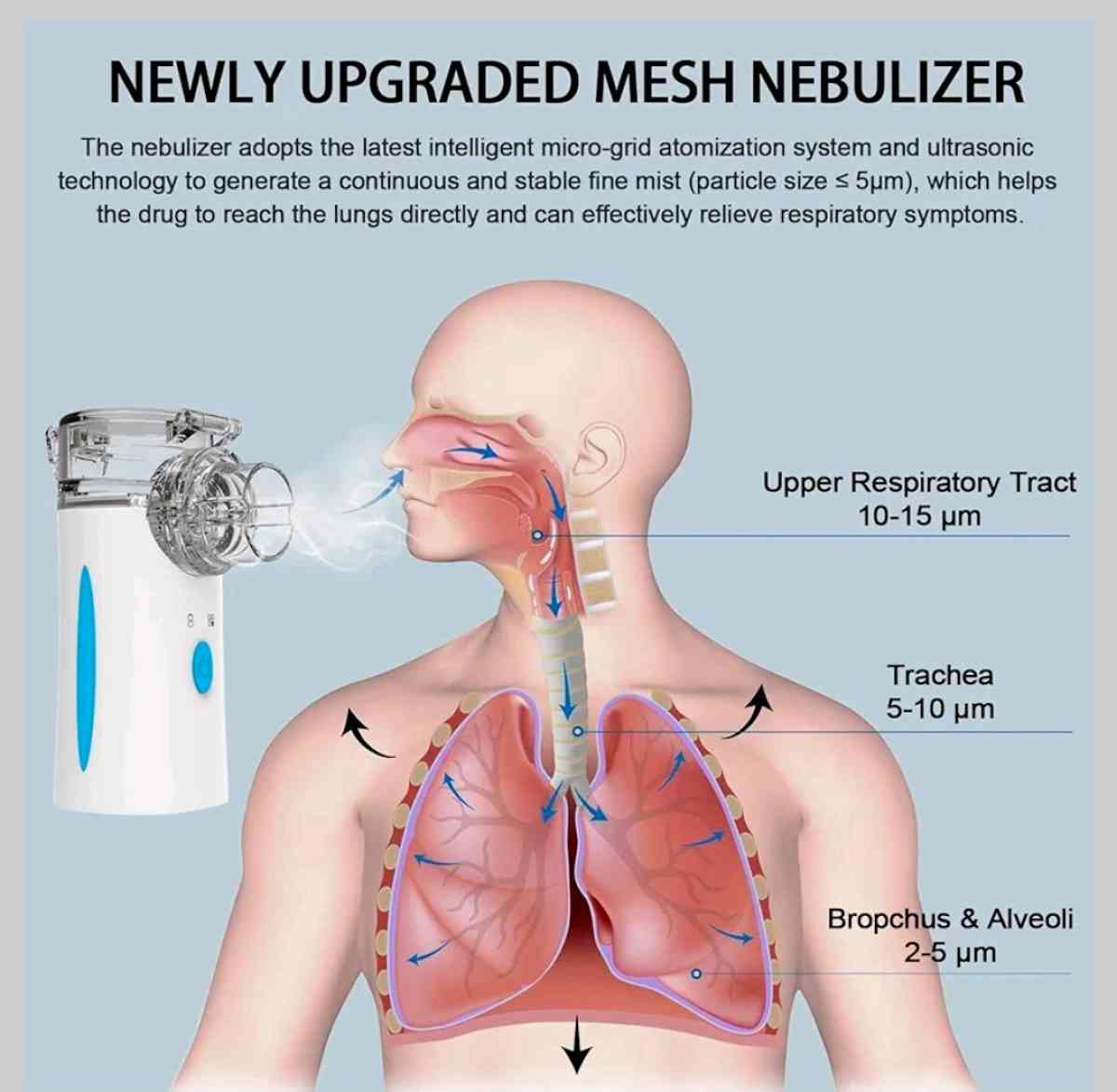 nebulizado ultrasonico - Richmond, Texas - FleaMarketBay