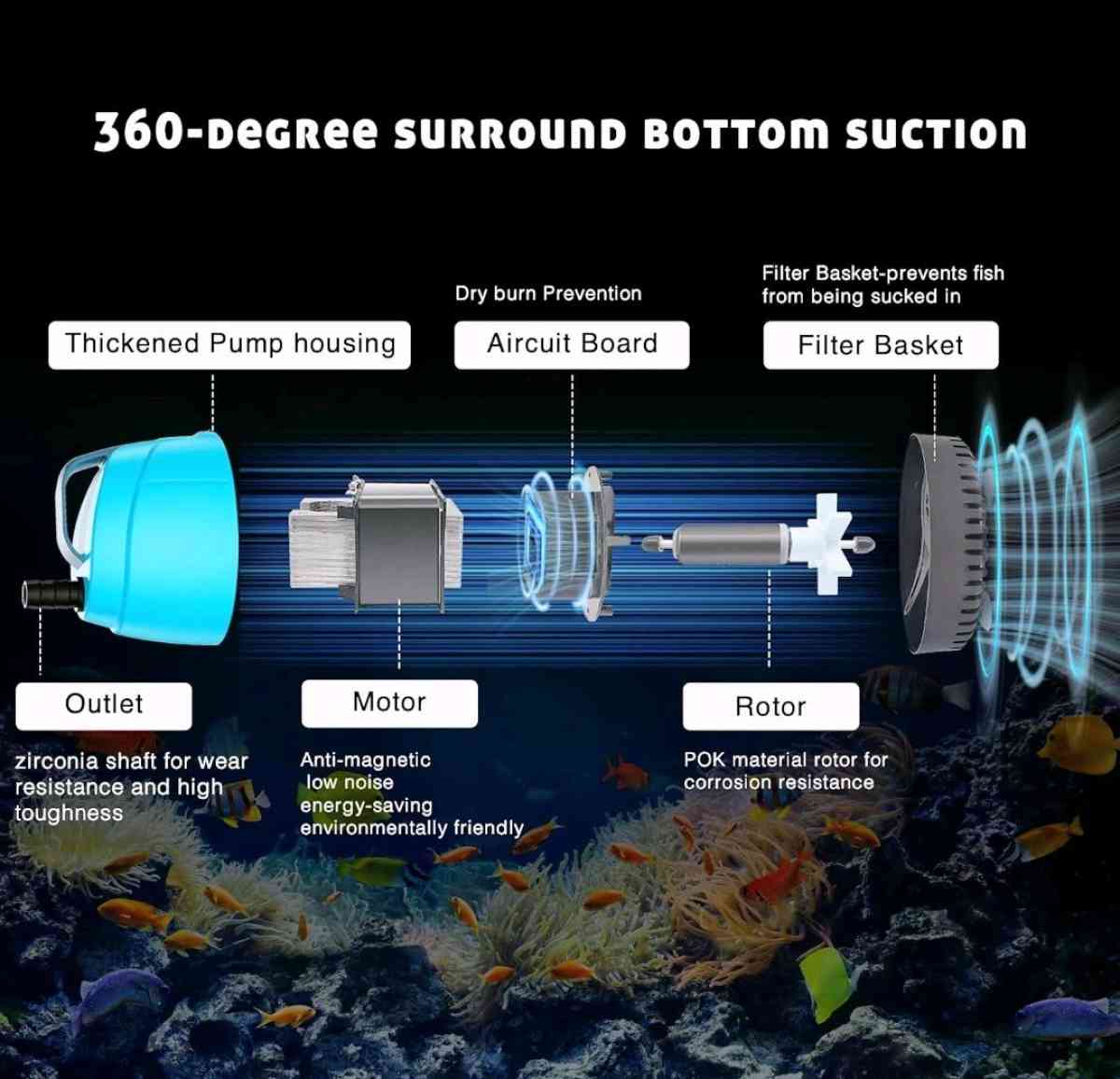 Bomba de agua sumergible - Richmond, Texas - FleaMarketBay