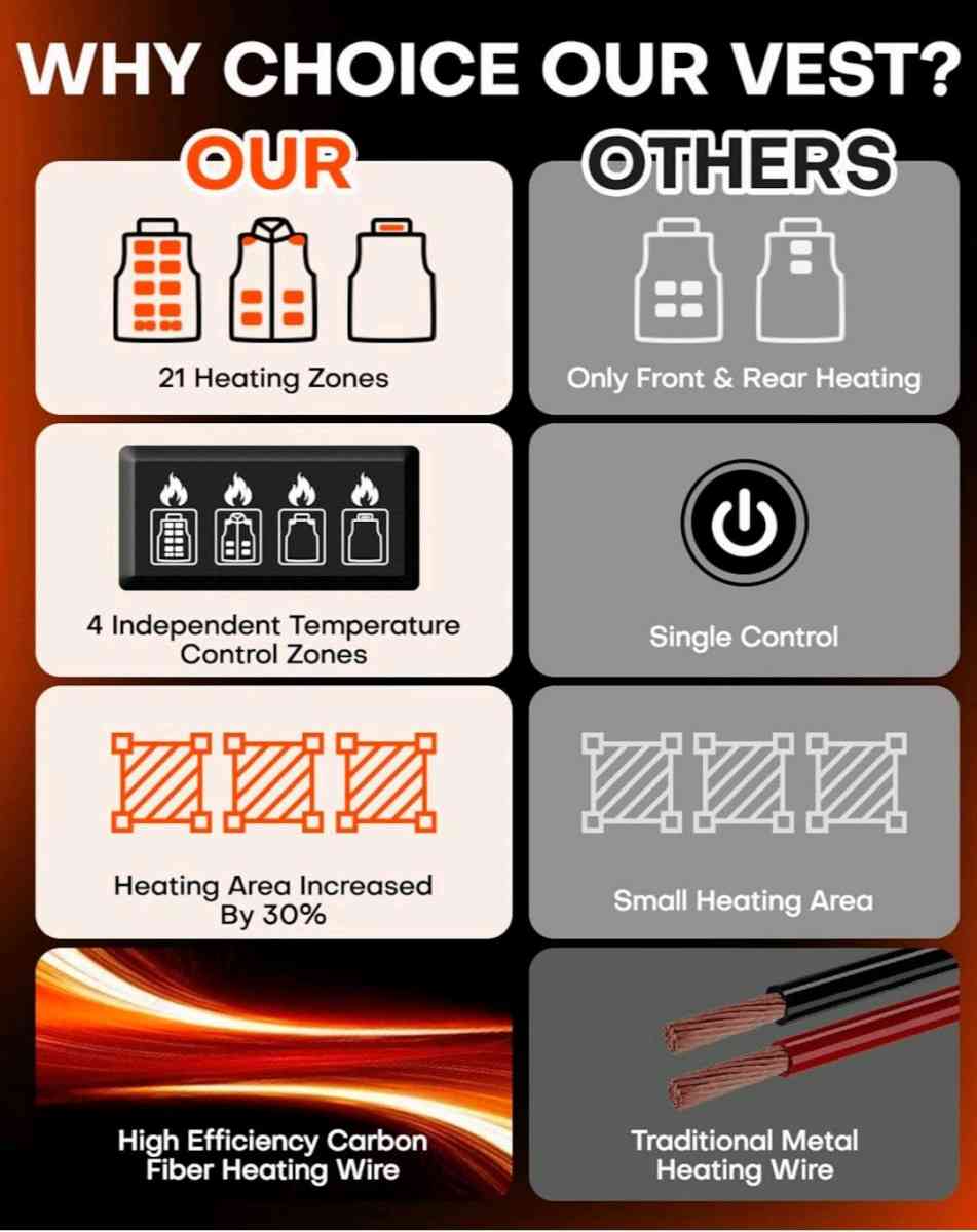 chaleco termico de hombre - Richmond, Texas - FleaMarketBay