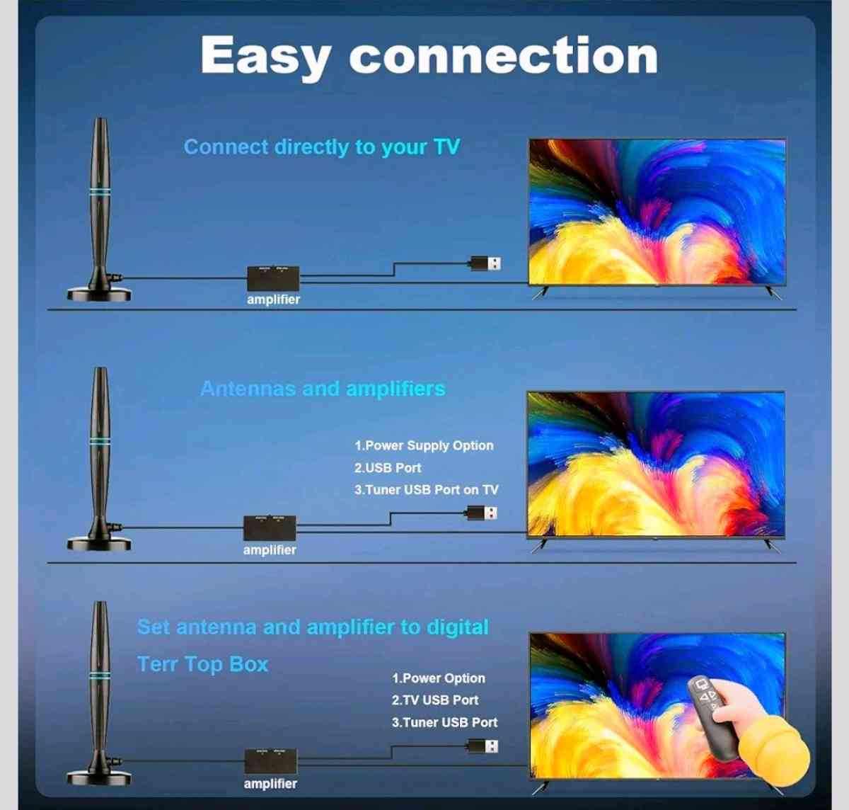 Antena de TV para interiores - Richmond, Texas - FleaMarketBay