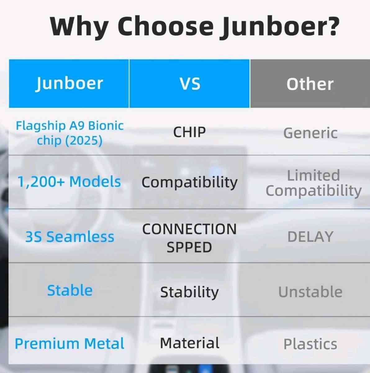 miniadaptador inalmbrico - Richmond, Texas - FleaMarketBay