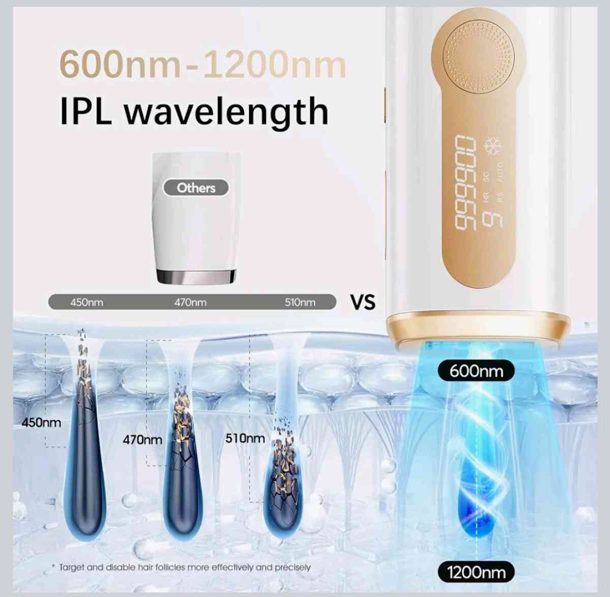 Depiladora Lser - Richmond, Texas - FleaMarketBay