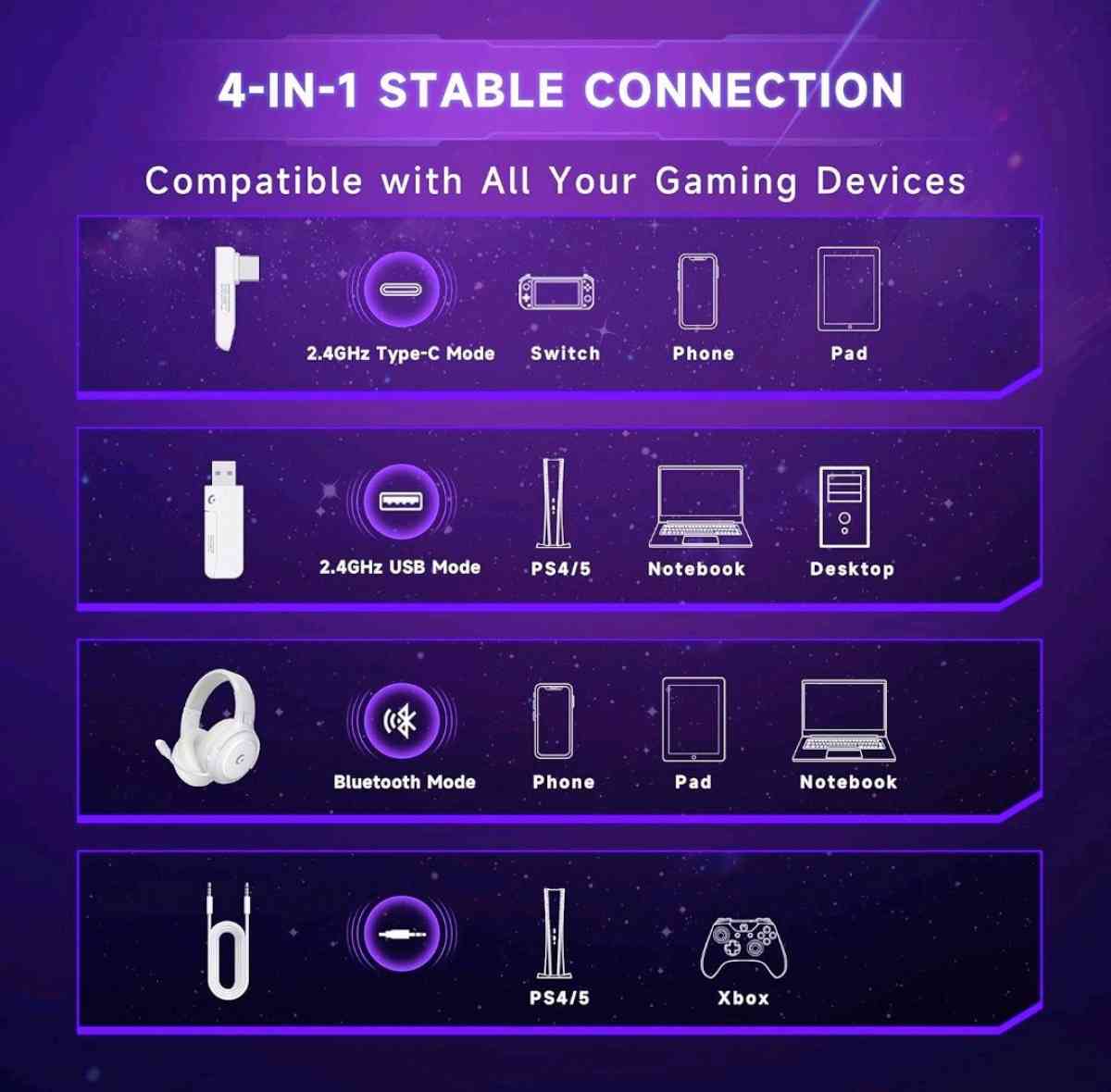 auriculares inalmbrico para PS4 PS5 - Richmond, Texas - FleaMarketBay