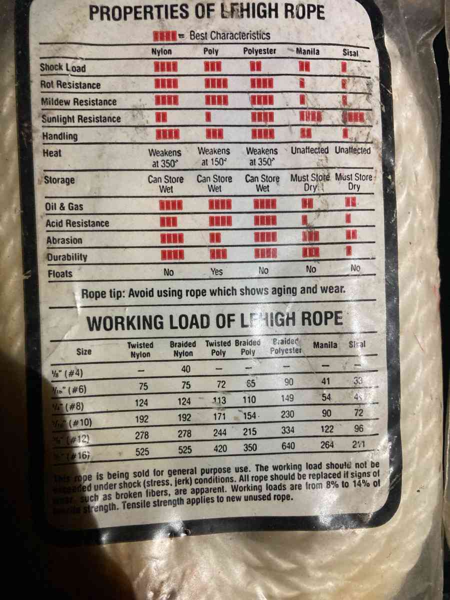 Lehigh 14 in x 50 ft Twisted Poly Rope - Essington, Pennsylvania - FleaMarketBay